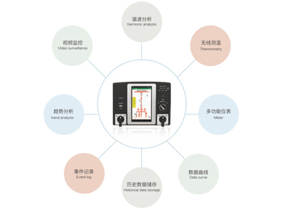 BT106F智能在線(xiàn)監(jiān)測(cè)分析裝